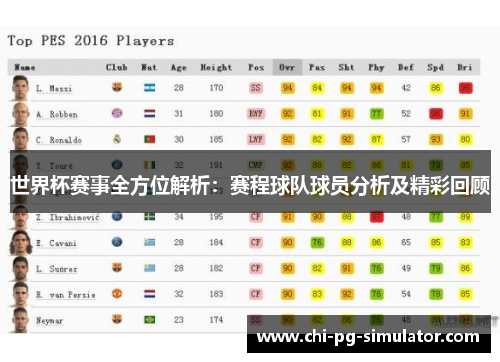 世界杯赛事全方位解析：赛程球队球员分析及精彩回顾