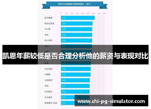 凯恩年薪较低是否合理分析他的薪资与表现对比