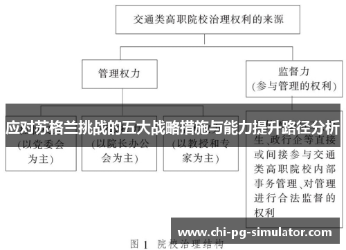 应对苏格兰挑战的五大战略措施与能力提升路径分析 应对苏格兰挑战的五大战略措施与能力提升路径分析