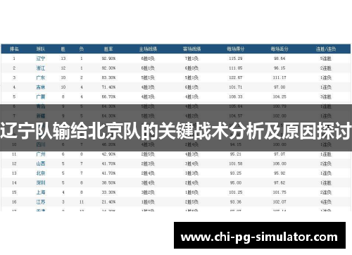 辽宁队输给北京队的关键战术分析及原因探讨 辽宁队输给北京队的关键战术分析及原因探讨