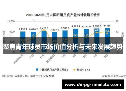 聚焦青年球员市场价值分析与未来发展趋势