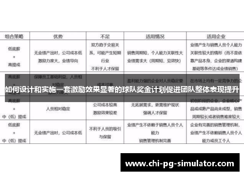 如何设计和实施一套激励效果显著的球队奖金计划促进团队整体表现提升