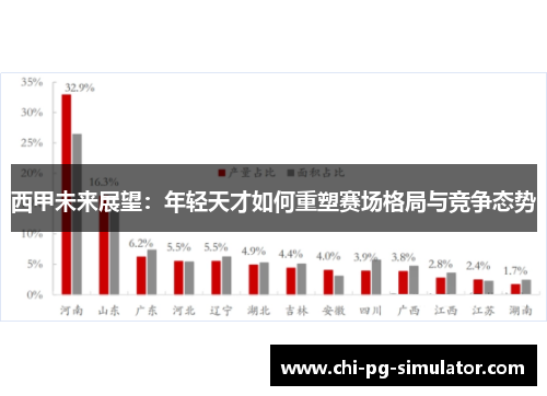 西甲未来展望:年轻天才如何重塑赛场格局与竞争态势 西甲未来展望:年轻天才如何重塑赛场格局与竞争态势